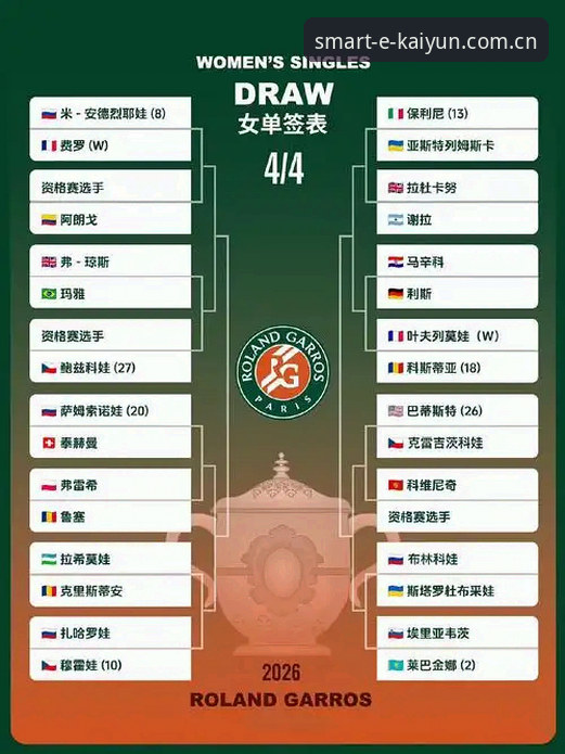 kaiyun官方网站 2026法网女单观赛实用指南:中国金花签表解析与看点前瞻